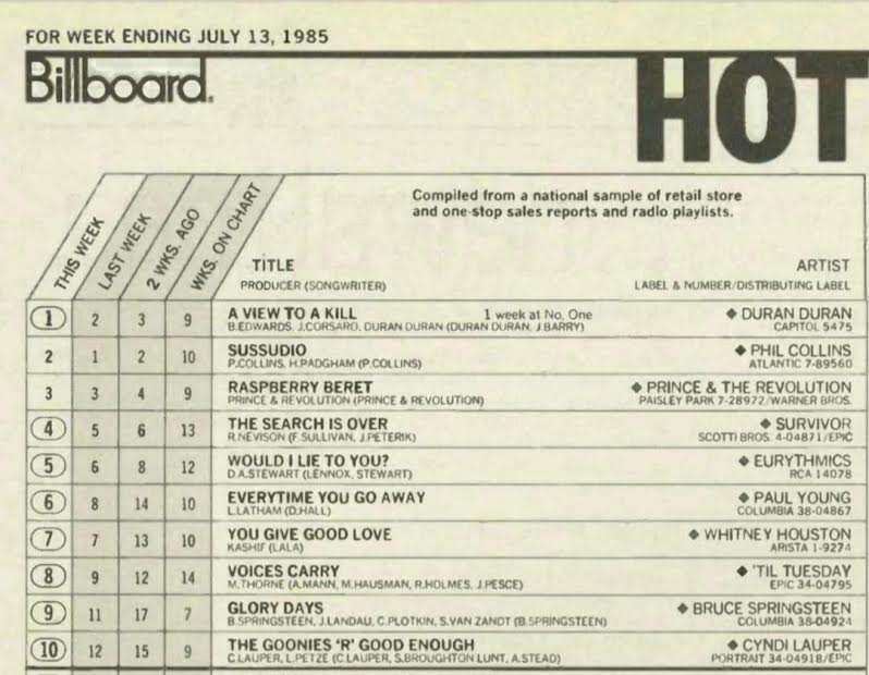 The Soundtrack of My Life